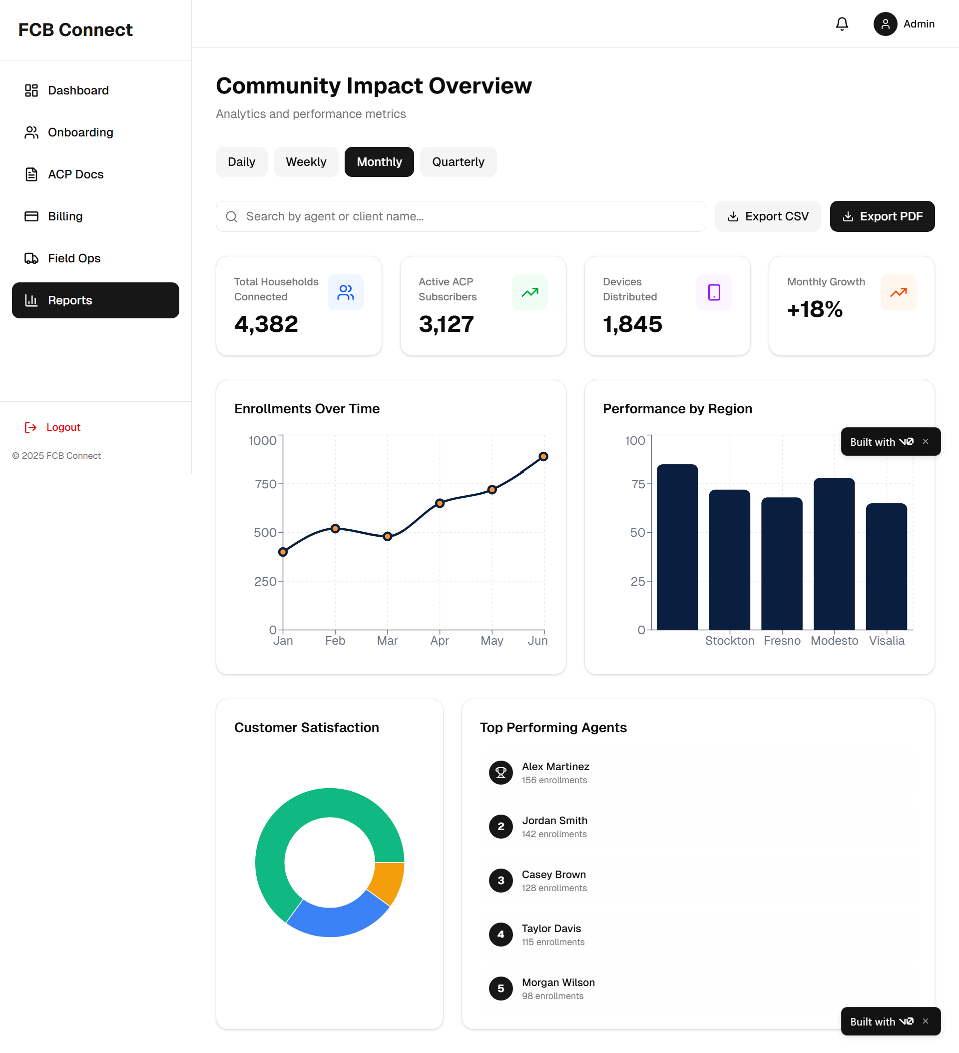 FCB Connect
